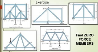 Exercise
Find ZERO
FORCE
MEMBERS
 