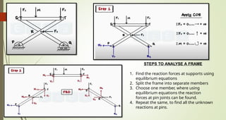 STEPS TO ANALYSE A FRAME
1. Find the reaction forces at supports using
equilibrium equations
2. Split the frame into separate members
3. Choose one member, where using
equilibrium equations the reaction
forces at pin joints can be found.
4. Repeat the same, to find all the unknown
reactions at pins.
 