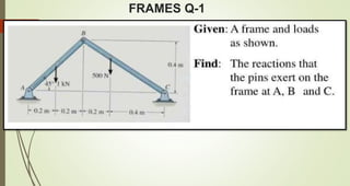 FRAMES Q-1
 