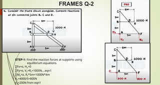 FRAMES Q-2
STEP-1: Find the reaction forces at supports using
equilibrium equations.
∑Fx=o, HA=0
∑Fy=o, VA+RF=1000N….eqn1
∑MA=o, RF*5m=1000N*4m
RF=4000/5=800N
VA=200N from eqn1
 