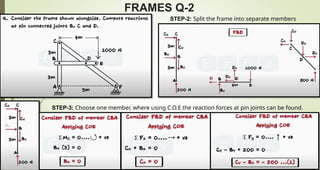 FRAMES Q-2
STEP-2: Split the frame into separate members
STEP-3: Choose one member, where using C.O.E the reaction forces at pin joints can be found.
 
