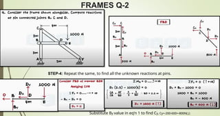 FRAMES Q-2
STEP-4: Repeat the same, to find all the unknown reactions at pins.
Substitute By value in eq’n 1 to find Cy, Cy=-200-600=-800N(↓)
 