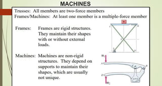 MACHINES
 