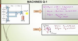 MACHINES Q-1
STEP-1
STEP-2
 