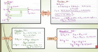 STEP-
3
STEP-4 STEP-5
 