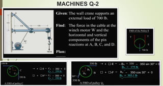 MACHINES Q-2
 