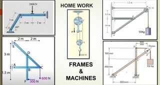 HOME WORK
FRAMES
&
MACHINES
 