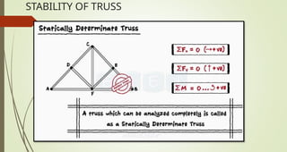 STABILITY OF TRUSS
 