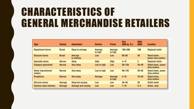Chapter two types of retailers with pictures