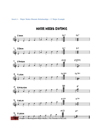 Insert.2 - Major Modes Diatonic Relationships – C Major Example




    20   Chapter 2: Working with Major Modes | The Thunder In You (v9)
 