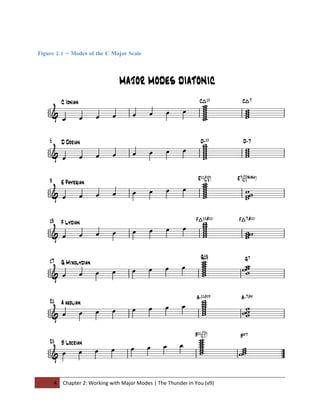 Figure 2.1 – Modes of the C Major Scale




      4   Chapter 2: Working with Major Modes | The Thunder In You (v9)
 