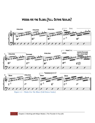 Figure 2.2 – Modes For The Blues (Full Octave Scales)




  7   Chapter 2: Working with Major Modes | The Thunder In You (v9)
 