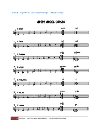 Insert 1 ­  Major Modes Unison Relationships – C Major Example




    14  Chapter 2: Working with Major Modes | The Thunder In You (v9) 
 
 