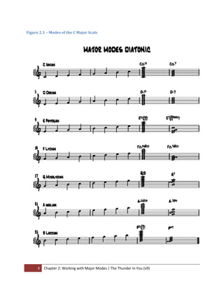 Figure 2.1 – Modes of the C Major Scale 
 




 


      3  Chapter 2: Working with Major Modes | The Thunder In You (v9) 
 
 