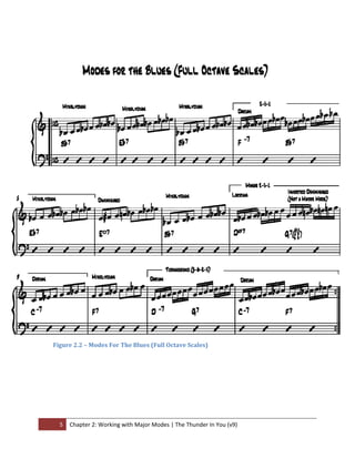  




    Figure 2.2 – Modes For The Blues (Full Octave Scales)   
 

 
 




      5  Chapter 2: Working with Major Modes | The Thunder In You (v9) 
 
 