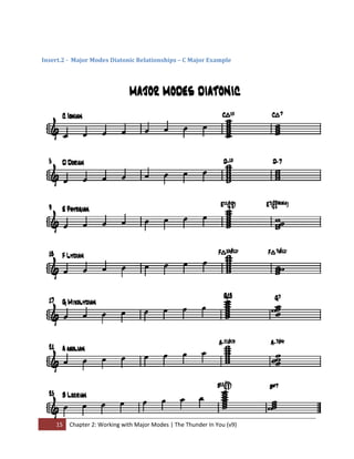  

Insert.2 ­  Major Modes Diatonic Relationships – C Major Example 
 




    15  Chapter 2: Working with Major Modes | T...