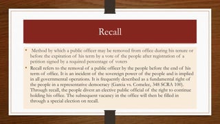 Recalling Political SUFFRAGE | PPTX