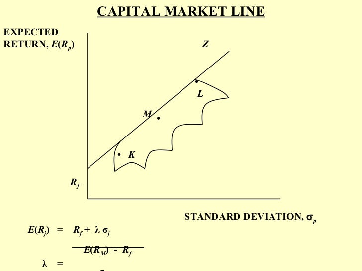 chapter v capital market theory capital market line