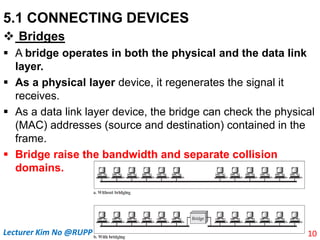 5.1 CONNECTING DEVICES
 Bridges
 A bridge operates in both the physical and the data link
layer.
 As a physical layer device, it regenerates the signal it
receives.
 As a data link layer device, the bridge can check the physical
(MAC) addresses (source and destination) contained in the
frame.
 Bridge raise the bandwidth and separate collision
domains.
10
Lecturer Kim No @RUPP
 
