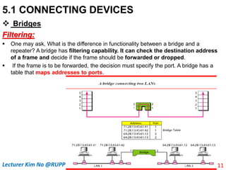 5.1 CONNECTING DEVICES
 Bridges
Filtering:
 One may ask, What is the difference in functionality between a bridge and a
repeater? A bridge has filtering capability. It can check the destination address
of a frame and decide if the frame should be forwarded or dropped.
 If the frame is to be forwarded, the decision must specify the port. A bridge has a
table that maps addresses to ports.
11
Lecturer Kim No @RUPP
 