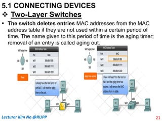5.1 CONNECTING DEVICES
 Two-Layer Switches
 The switch deletes entries MAC addresses from the MAC
address table if they are not used within a certain period of
time. The name given to this period of time is the aging timer;
removal of an entry is called aging out.
21
Lecturer Kim No @RUPP
 
