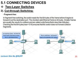 5.1 CONNECTING DEVICES
 Two-Layer Switches
2). Cut-through Switching:
25
Lecturer Kim No @RUPP
 