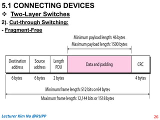 5.1 CONNECTING DEVICES
 Two-Layer Switches
2). Cut-through Switching:
- Fragment-Free
26
Lecturer Kim No @RUPP
 