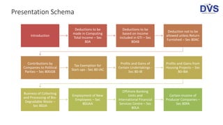 Presentation Schema
Introduction
Deductions to be
made in Computing
Total Income – Sec
80A
Deductions to be
based on Income
included in GTI – Sec
80AB
Deduction not to be
allowed unless Return
Furnished – Sec 80AC
Contributions by
Companies to Political
Parties – Sec 80GGB
Tax Exemption for
Start-ups - Sec 80-IAC
Profits and Gains of
Certain Undertakings -
Sec 80-IB
Profits and Gains from
Housing Projects – Sec
80-IBA
Business of Collecting
and Processing of Bio-
Degradable Waste –
Sec 80JJA
Employment of New
Employees – Sec
80JJAA
Offshore Banking
Units and
International Financial
Services Centre – Sec
80LA
Certain Income of
Producer Companies –
Sec 80PA
 