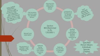 Section
80C(Restricted
to Rs.
1,50,000/-)
Deduction from
salary of Govt.
Employee for
deferred
annuity.
Contribution to
Provident Fund
for Specified
Person*/RPF
and SA fund by
employee
Notified
Security
Subscription/
Notified
Deposit
Schemes by
CG
Deferred
Annuity Plan
of Specified
Person*
National
Saving
Certificate,
Unit Linked
Insurance
Plan
Mutual Fund
Subscription
Life Insurance
premium paid
for specified
Person*
No provision in
contract :-cash
payment in lieu
of annuity.
Specified
Person Means
Individual,
Spouse,
Children
 