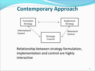 Chapter vi strategic control and evaluation | PPT