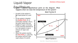 binary system of distillation in phychem | PPTX
