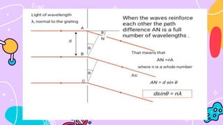 CHAPTER VII- DIFFRACTION.pptx Waves and Optics | PDF