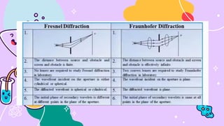 CHAPTER VII- DIFFRACTION.pptx Waves and Optics | PDF