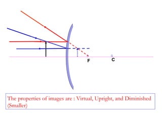The properties of images are : Virtual, Upright, and Diminished
(Smaller)
F C
 