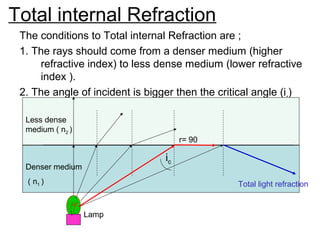 Total internal Refraction
The conditions to Total internal Refraction are ;
1. The rays should come from a denser medium (higher
refractive index) to less dense medium (lower refractive
index ).
2. The angle of incident is bigger then the critical angle (ic
)
Less dense
medium ( n2 )
Denser medium
( n1 )
ic
r= 90
Lamp
Total light refraction
 