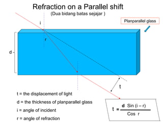 Refraction on a Parallel shift
(Dua bidang batas sejajar )
t =
d Sin (i – r)
Cos r
t = the displacement of light
d = the thickness of planparallel glass
i = angle of incident
r = angle of refraction
t
d
i
r
Planparallel glass
 