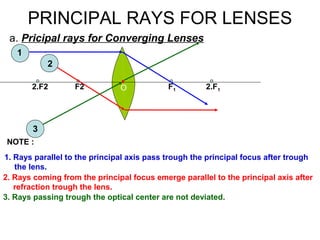 PRINCIPAL RAYS FOR LENSES
a. Pricipal rays for Converging Lenses
F22.F2 F1 2.F1
1
2
3
1. Rays parallel to the principal axis pass trough the principal focus after trough
the lens.
NOTE :
2. Rays coming from the principal focus emerge parallel to the principal axis after
refraction trough the lens.
3. Rays passing trough the optical center are not deviated.
O
 