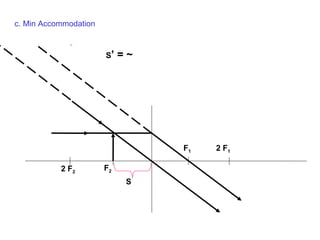 c. Min Accommodation
F2
2 F1F1
2 F2
S’ = ~
S
 