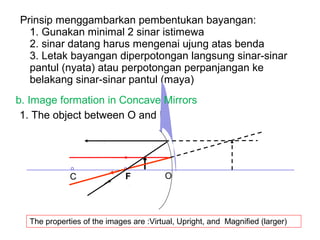 1. The object between O and F
Prinsip menggambarkan pembentukan bayangan:
1. Gunakan minimal 2 sinar istimewa
2. sinar datang harus mengenai ujung atas benda
3. Letak bayangan diperpotongan langsung sinar-sinar
pantul (nyata) atau perpotongan perpanjangan ke
belakang sinar-sinar pantul (maya)
FC O
The properties of the images are :Virtual, Upright, and Magnified (larger)
b. Image formation in Concave Mirrors
 