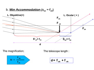 M =
f ok
f ob
d = f ob + f ok
The telescope length :The magnification;
d
b. Min Accommodation (sok = fok)
Fob
F ok
Fok
Sok= fok
S’ob= fob
L. Obyektive(+) L. Ocular ( + )
 