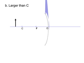 b. Larger than C
FC O
 