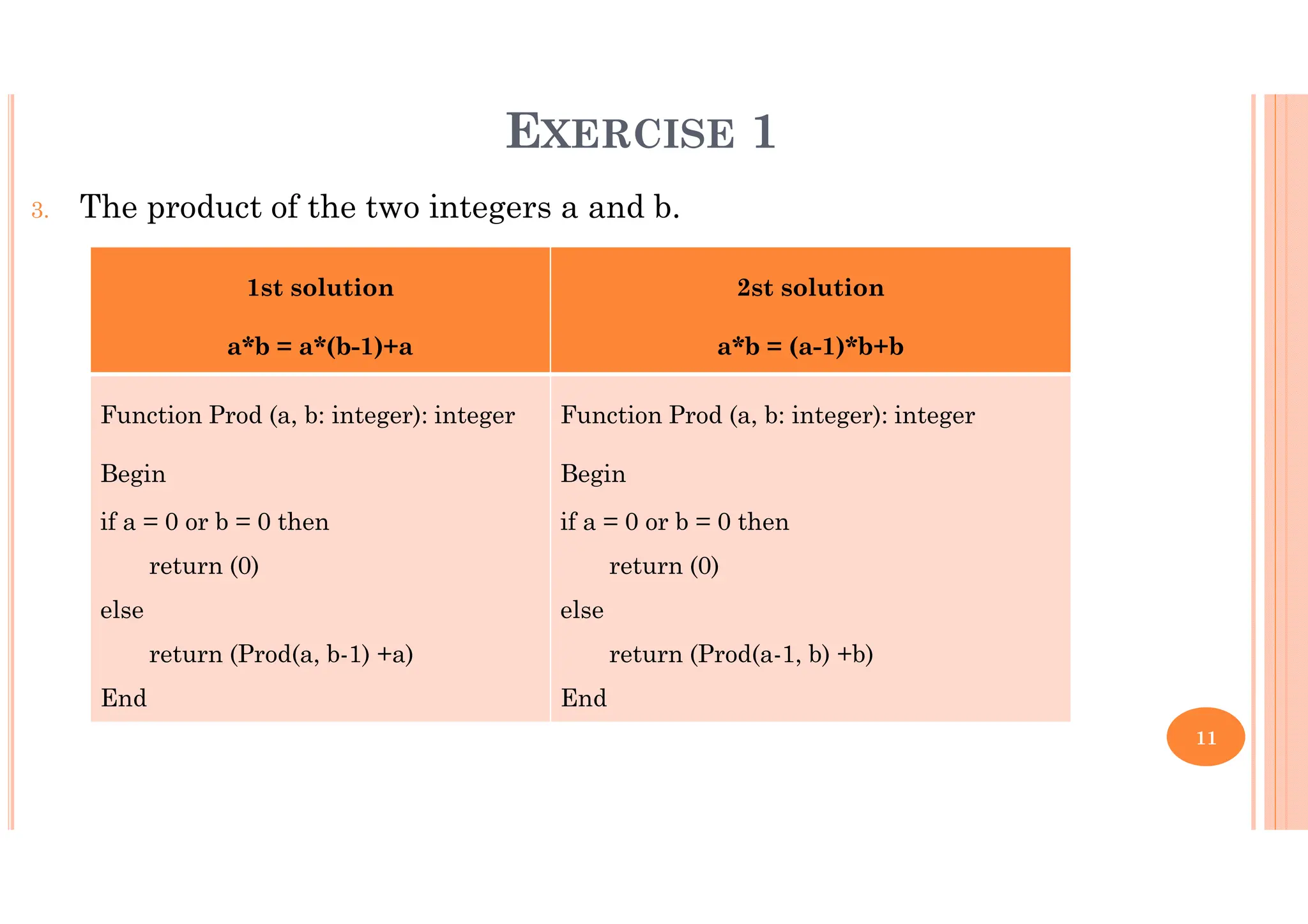 11 3. The product of the two integers a and b. 1st solution a*b = a*(b-1)+a 2st solution a*b = (a-1)*b+b Function Prod (a, b: integer): integer Begin if a = 0 or b = 0 then return (0) else return (Prod(a, b-1) +a) End Function Prod (a, b: integer): integer Begin if a = 0 or b = 0 then return (0) else return (Prod(a-1, b) +b) End EXERCISE 1 