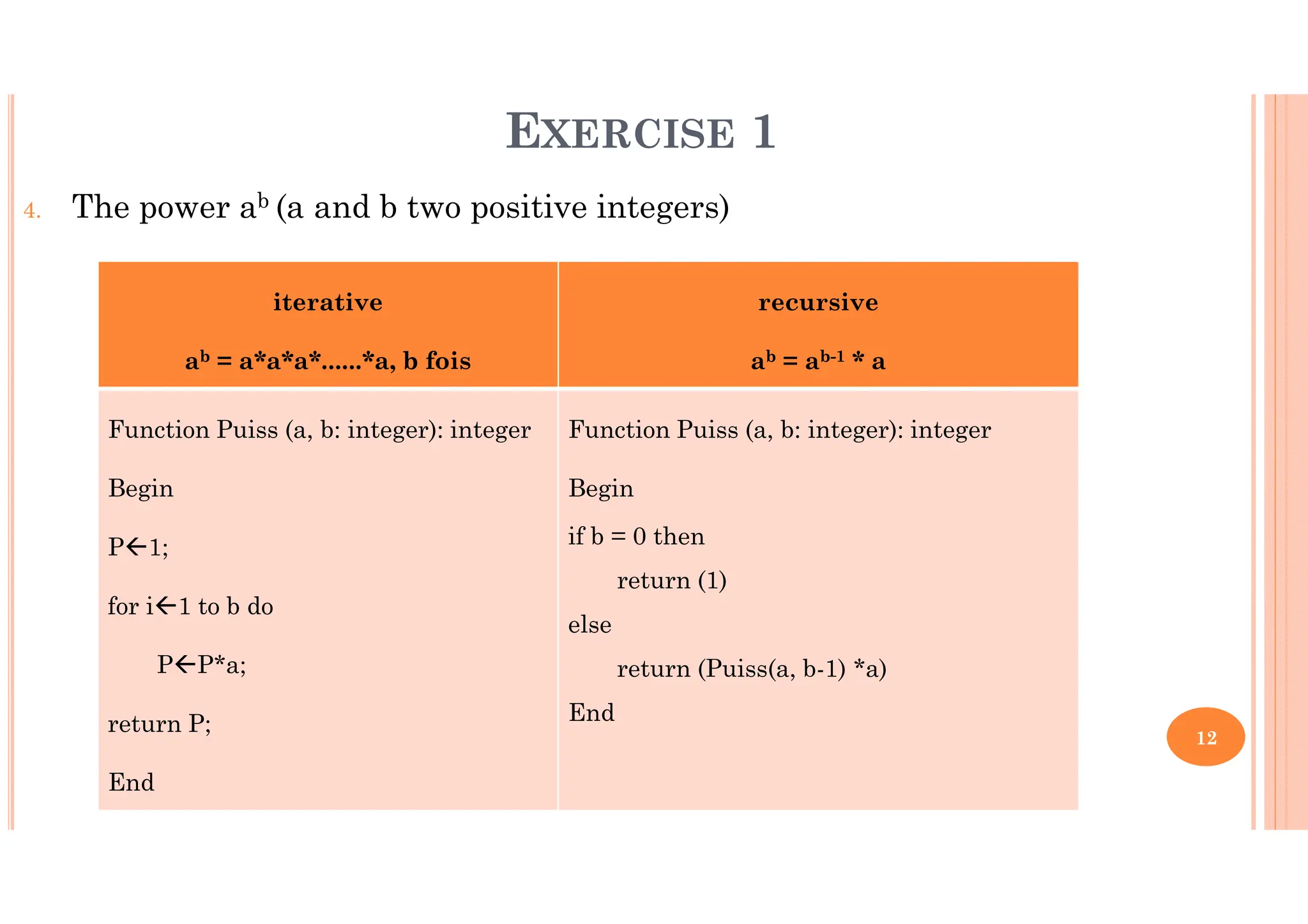12 4. The power ab (a and b two positive integers) iterative ab = a*a*a*......*a, b fois recursive ab = ab-1 * a Function Puiss (a, b: integer): integer Begin P 1; for i 1 to b do P P*a; return P; End Function Puiss (a, b: integer): integer Begin if b = 0 then return (1) else return (Puiss(a, b-1) *a) End EXERCISE 1 