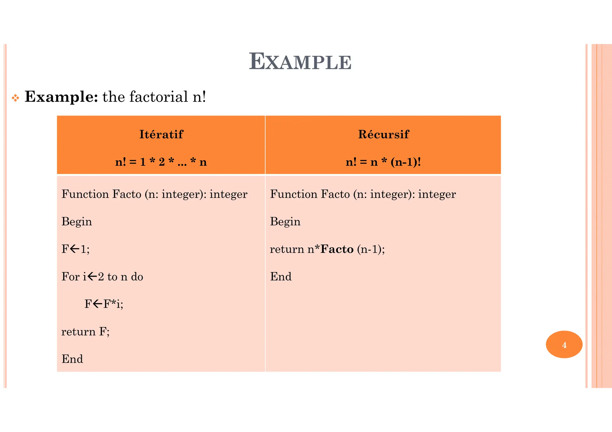 4 Example: the factorial n! Itératif n! = 1 * 2 * ... * n Récursif n! = n * (n-1)! Function Facto (n: integer): integer Begin F 1; For i 2 to n do F F*i; return F; End Function Facto (n: integer): integer Begin return n*Facto (n-1); End EXAMPLE 