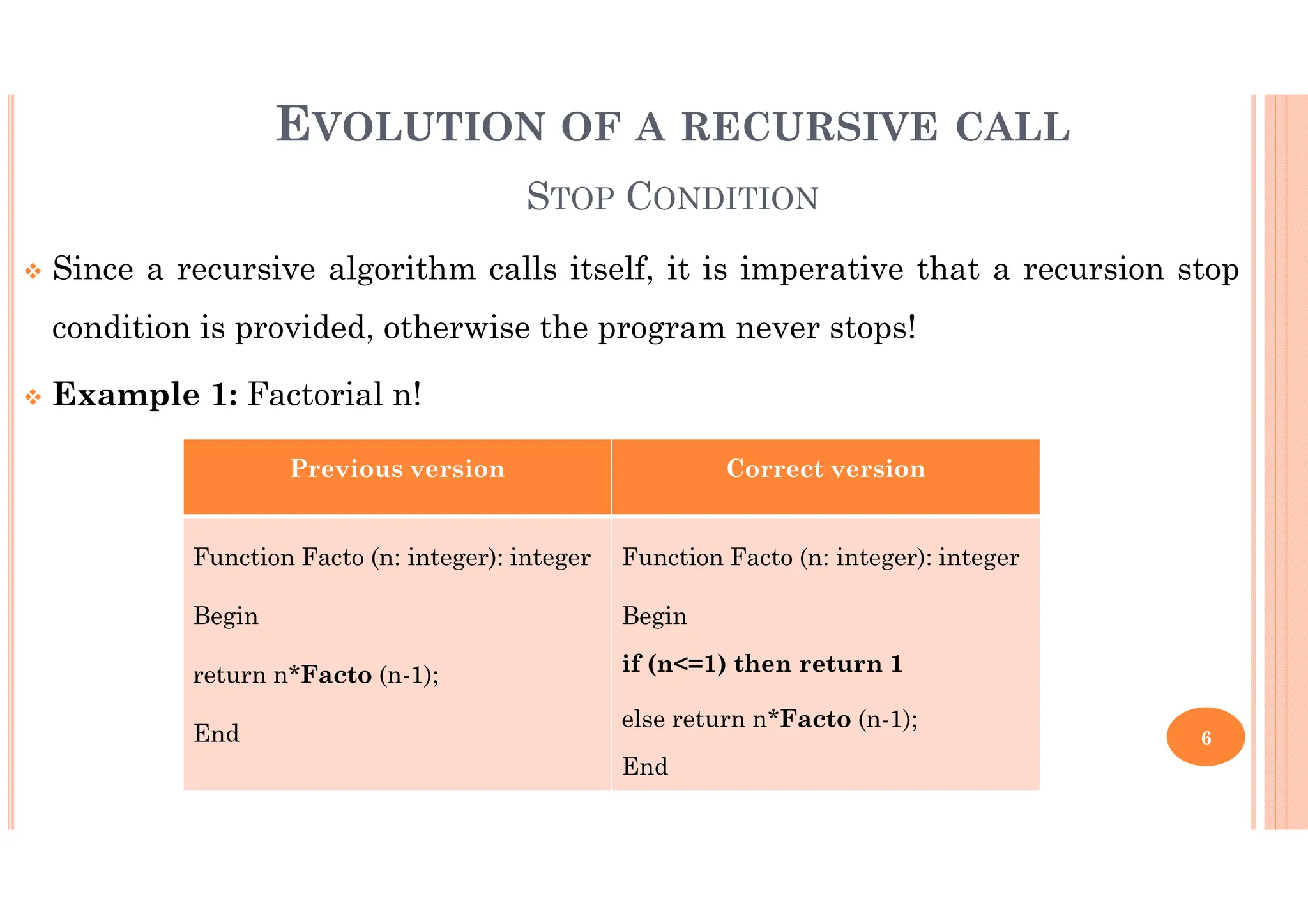 6 Since a recursive algorithm calls itself, it is imperative that a recursion stop condition is provided, otherwise the program never stops! Example 1: Factorial n! EVOLUTION OF A RECURSIVE CALL STOP CONDITION Previous version Correct version Function Facto (n: integer): integer Begin return n*Facto (n-1); End Function Facto (n: integer): integer Begin if (n<=1) then return 1 else return n*Facto (n-1); End 