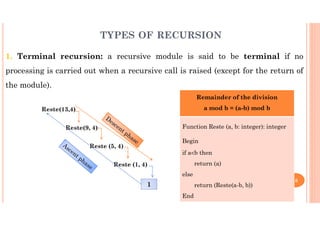 Chapter VII RECURSION.pdf algor and data structure | PDF