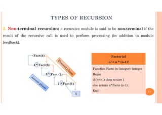 Recursive Addition Chapter VII RECURSION.pdf algor and data structure | PDF