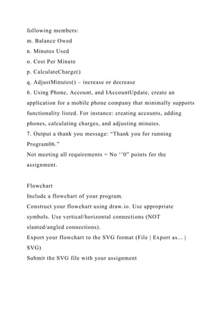 following members:
m. Balance Owed
n. Minutes Used
o. Cost Per Minute
p. CalculateCharge()
q. AdjustMinutes() – increase or decrease
6. Using Phone, Account, and IAccountUpdate, create an
application for a mobile phone company that minimally supports
functionality listed. For instance: creating accounts, adding
phones, calculating charges, and adjusting minutes.
7. Output a thank you message: “Thank you for running
Program06.”
Not meeting all requirements = No ‘’0” points for the
assignment.
Flowchart
Include a flowchart of your program.
Construct your flowchart using draw.io. Use appropriate
symbols. Use vertical/horizontal connections (NOT
slanted/angled connections).
Export your flowchart to the SVG format (File | Export as... |
SVG)
Submit the SVG file with your assignment
 