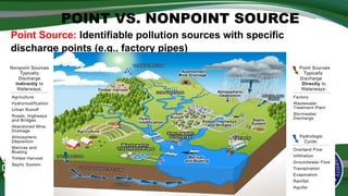 Non Point Source Drawing CHAPTERV_UNIT2_RA-9275_LAPASARAN_MJ.pptx