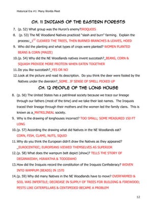 Historical Era #1: Many Worlds Meet



                  CH. 11 INDIANS OF THE EASTERN FORESTS
7. (p. 52) What group was the Huron’s enemy?IROQUOIS
8. (p. 53) The NE Woodland Natives practiced “slash and burn” farming. Explain the
          process:_1ST CLEARED THE TREES, THEN BURNED BRANCHES & LEAVES, HOED
9. Who did the planting and what types of crops were planted? WOMEN PLANTED
          BEANS & CORN (MAIZE)
10. (p. 54) Why did the NE Woodlands natives invent succotash?_BEANS, CORN &
          SQUASH PROVIDE MORE PROTEIN WHEN EATEN TOGETHER
11. Do you like succotash?_YES OR NO
12. Look at the picture and read its description. Do you think the deer were fooled by the
          Natives under the deerskin?_SOME…IF SENSE OF SMELL PICKED UP

                      CH. 12 PEOPLE OF THE LONG HOUSE
8. (p. 56) The United States has a patrilineal society because we trace our lineage
   through our fathers (most of the time) and we take their last names. The Iroquois
   traced their lineage through their mothers and the women led the family clans. This is
   known as a_MATRILINEAL society.
9. Why is the drawing of longhouses incorrect? TOO SMALL; SOME MEASURED 150 FT
   LONG
10. (p. 57) According the drawing what did Natives in the NE Woodlands eat?
   CORN, FISH, CLAMS, NUTS, SQUID
11. Why do you think the European didn’t draw the Natives as they appeared?
   _EUROCENTRIC; EUROPEANS VIEWED THEMSELVES AS SUPERIOR
12. (p. 58) What does the wampum belt depict (show)? TELLS THE STORY OF
   DEGANWIDAH, HIAWATHA & TODODAHO
13. How did the Iroquois record the constitution of the Iroquois Confederacy? WOVEN
   INTO WAMPUM (BEADS) IN 1570
14. (p. 59) Why did many Natives in the NE Woodlands have to move? OVERFARMED &
   SOIL WAS INFERTILE; DECREASE IN SUPPLY OF TREES FOR BUILDING & FIREWOOD;
   PESTS LIKE CATERPILLARS & CENTIPEDED BECAME A PROBLEM

   	
                                                                                  12	
  
 